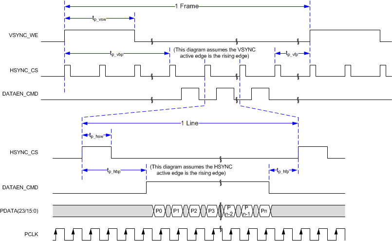 DLPC150 tim_par_frame_LPS038.gif