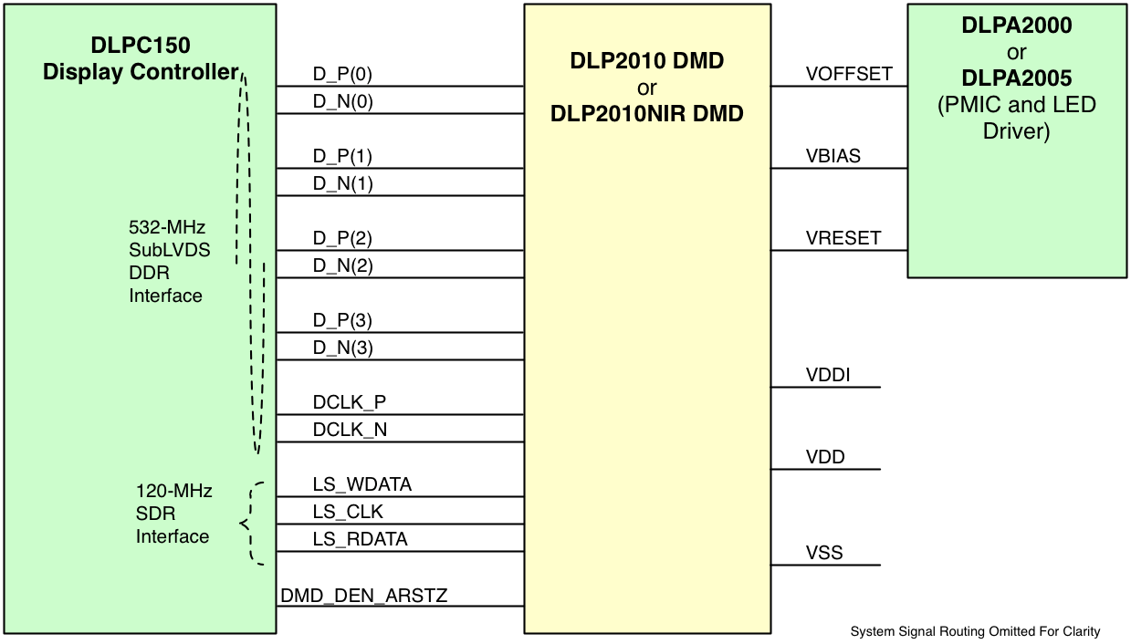 DLPC150 typ_app_LPS050_update.gif