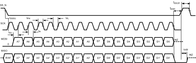 LMH1218 Fig_18_2_16.gif