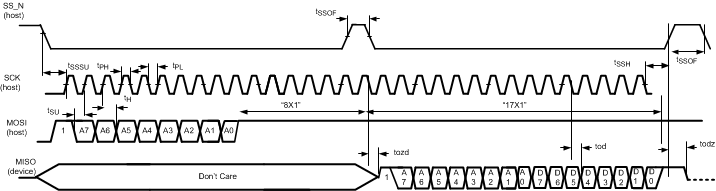 LMH1218 Fig_19_2_16.gif