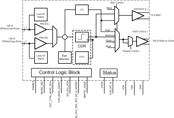 LMH1218 Functional_Block_Diagram_snls474_020415.gif