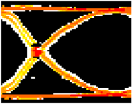 LMH1218 eye_diagram_eye_hit_density.gif