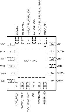 LMH1218 pin_configuration_2_16.gif