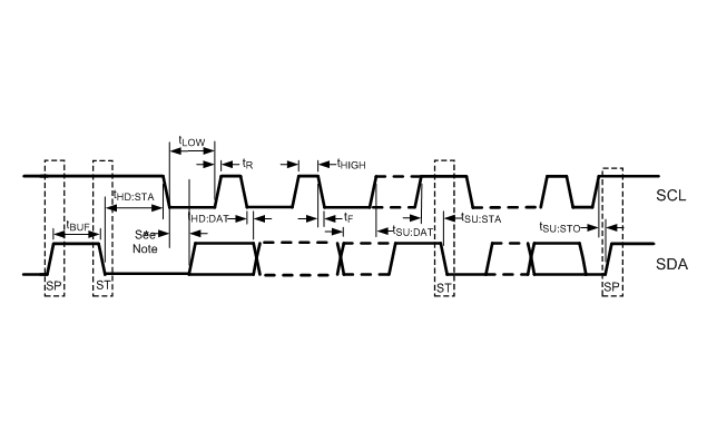 LMH1218 smbus_timing_parameters_snls474.gif