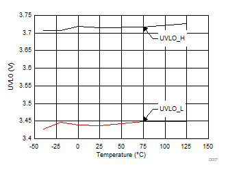 LMR14030 UVLO Threshold