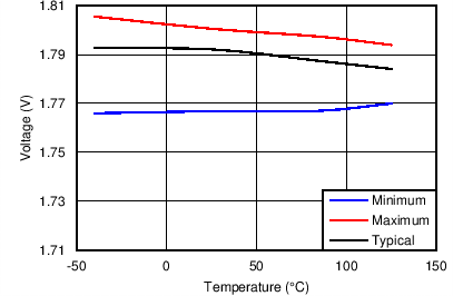 UCD3138A C001_SLUSAP2.png