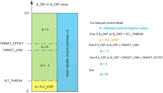 UCD3138A DTC_interface_principle_slusc66.gif