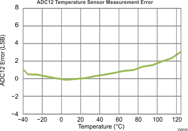 UCD3138A G002b_SLUSAP2.gif