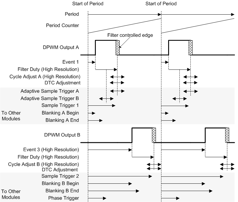 UCD3138A Multi_Mode_Closed_Loop_slusc66.gif