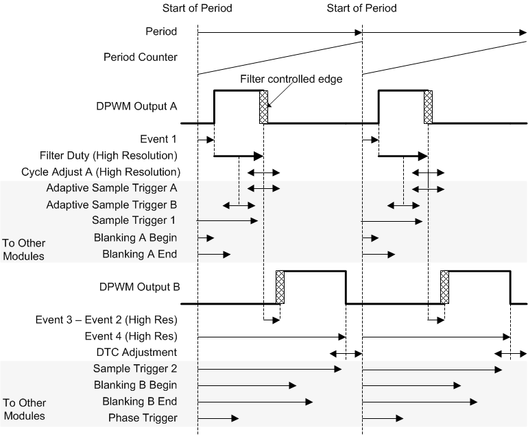 UCD3138A Normal_Mode_Closed_Loop_slusc66.gif