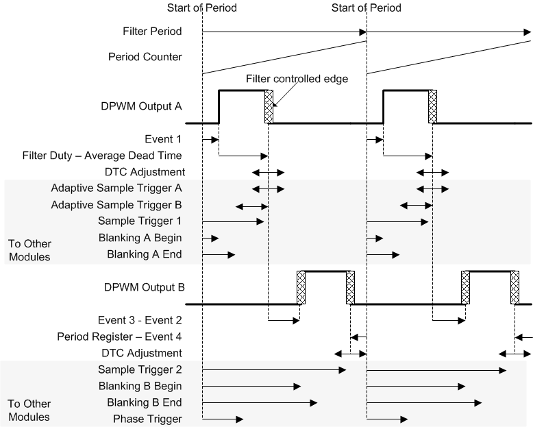 UCD3138A Resonant_Sys_Closed_Loop_slusc66.gif