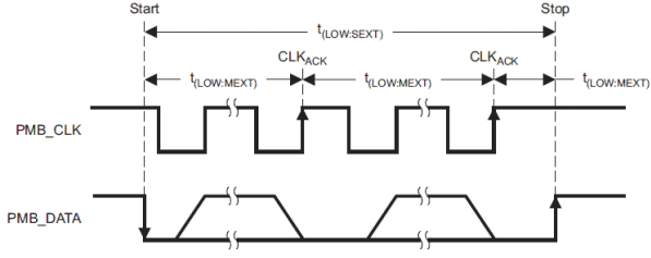 UCD3138A bus_timing_lusap2.gif