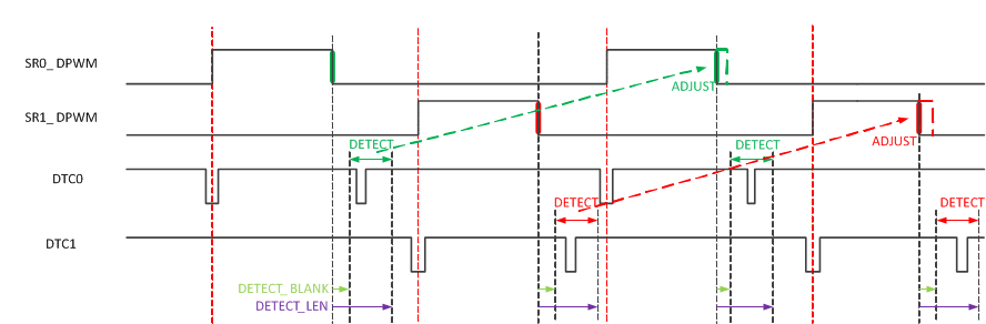 UCD3138A diode_const_timing_slusc66.gif