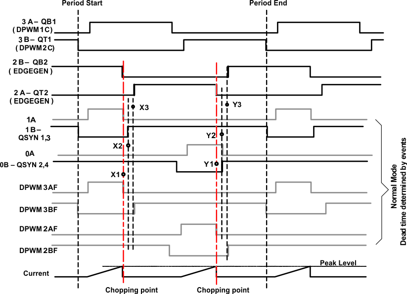 UCD3138A edge_generator_signals_SLUSC66.gif