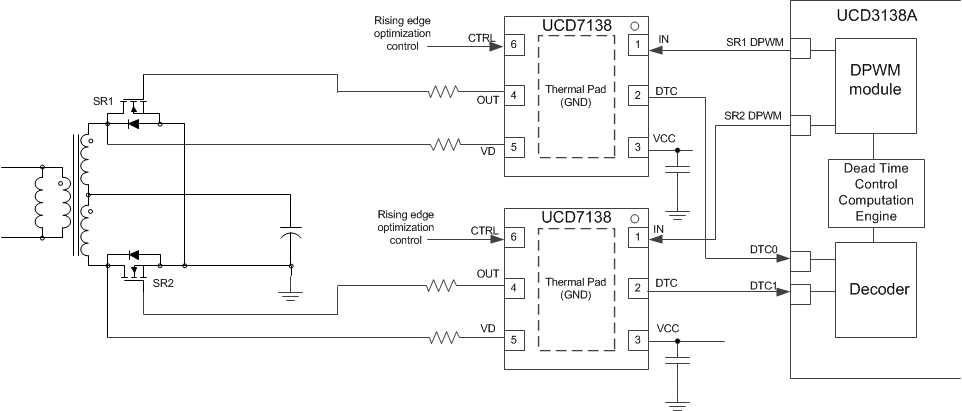 UCD3138A fbd_synchronous_slusc66.gif