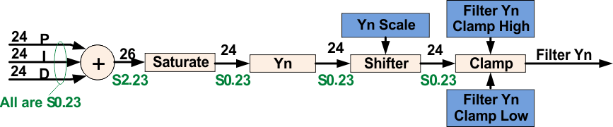 UCD3138A flt2a_section2_lusap2.gif