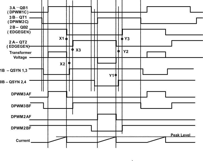 UCD3138A key_signals_PSFB_SLUSC66.gif