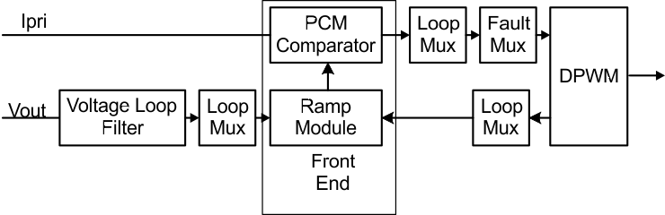 UCD3138A peak_current_detect_SLUSC66.gif