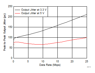 ISO7330C ISO7330FC ISO7331C ISO7331FC D010_SLLSEK9.gif