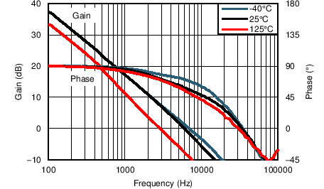 LPV542 AVPH_1p8V_vsTemp_100k.png