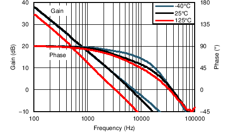 LPV542 AVPH_5V_vsTemp_100k.png