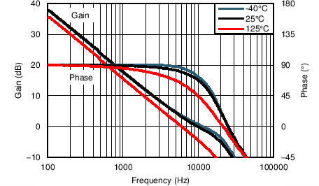 LPV542 AVPH_5V_vsTemp_1M.png