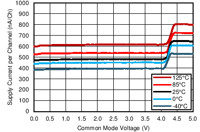 LPV542 IsVcm_5.png