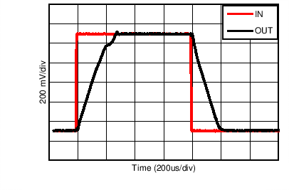 LPV542 PulseResp_1p8V_1V.png