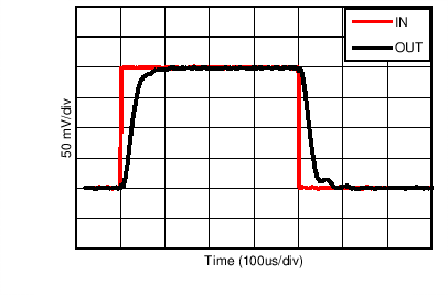 LPV542 PulseResp_5V_200mV.png