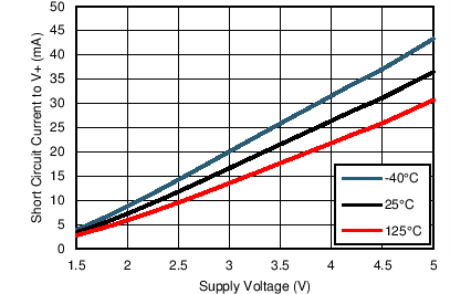 LPV542 SHRT_CKT_2VS.png