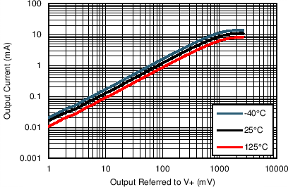 LPV542 Source_2p7V.png