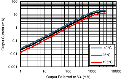 LPV542 Source_3p3V.png