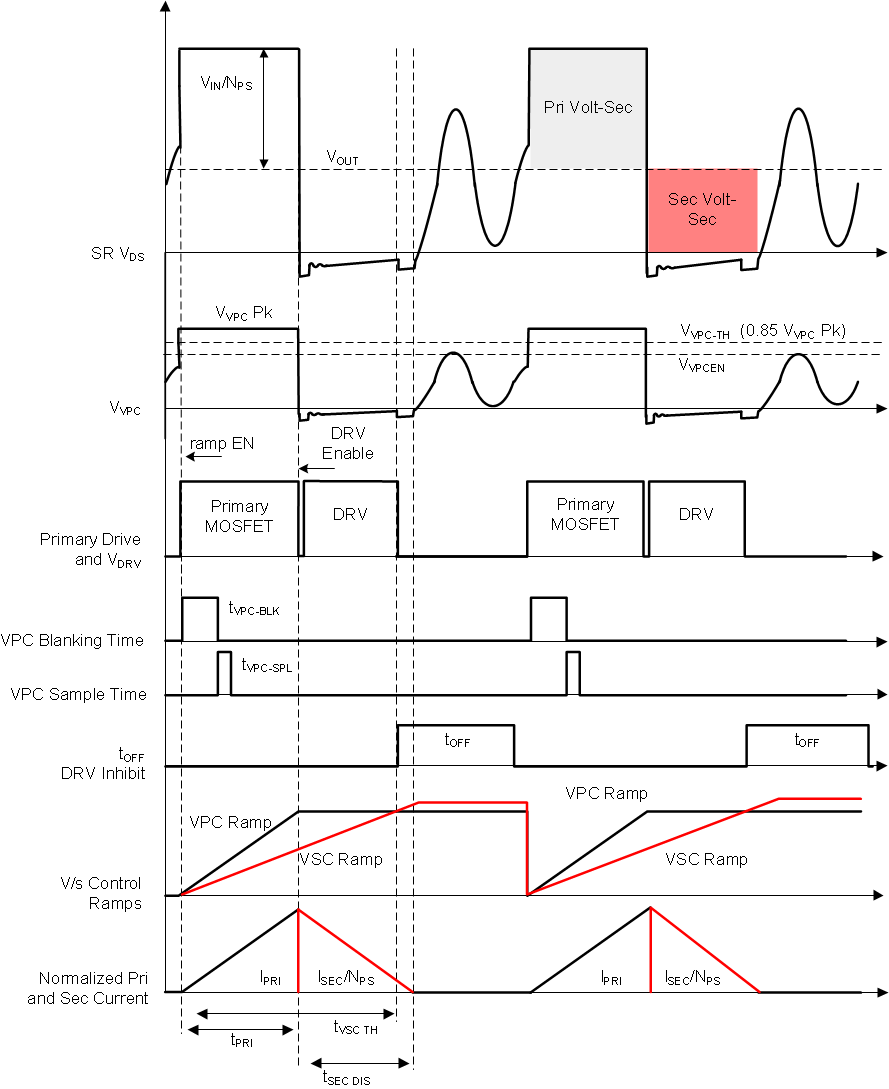 UCC24630 fig14_lusc82.gif