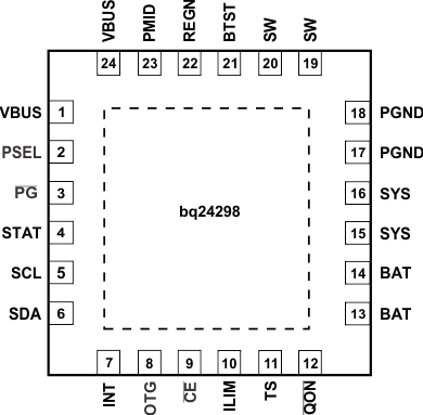 bq24298 Pinout1_slusc59.gif