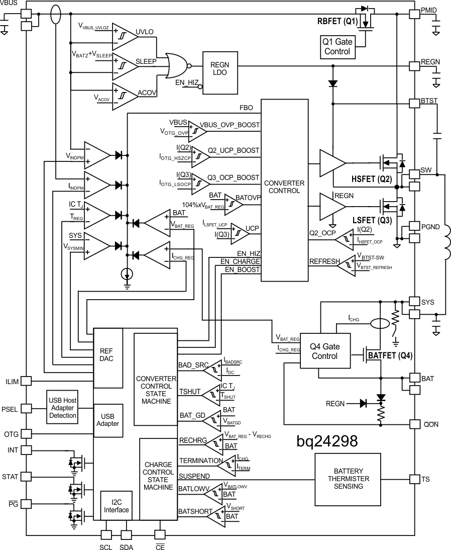 bq24298 fbd2_slusc59.gif