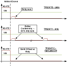 TPS24770 TPS24771 TPS24772 70vs71vs72.gif