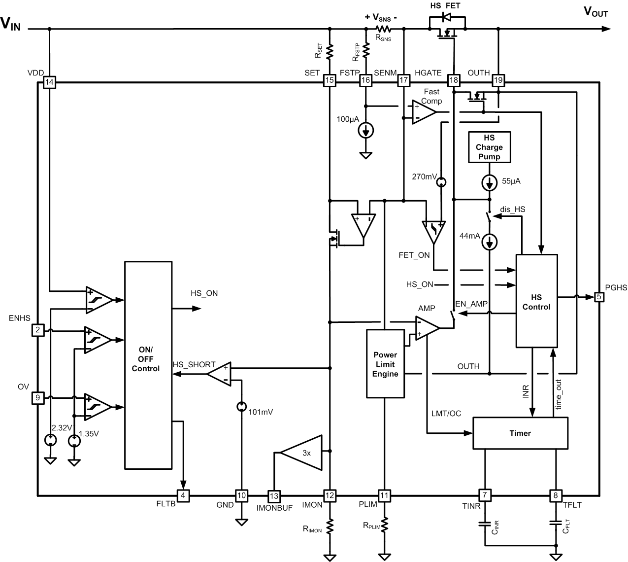 TPS24770 TPS24771 TPS24772 Block_Diagram.gif