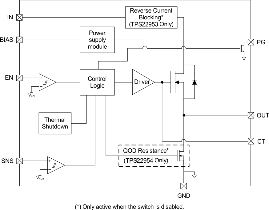 TPS22954 TPS22953 Block_Diagram.gif