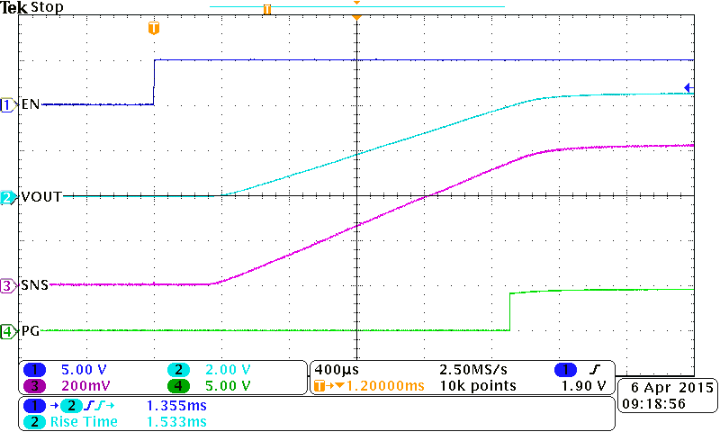 TPS22954 TPS22953 On_5V_5V_Heavy_Load.png