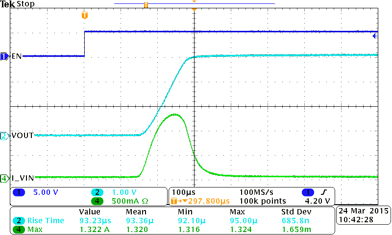 TPS22954 TPS22953 SC_009tek0110.png