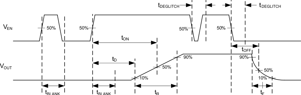 TPS22954 TPS22953 Timing_Waveforms.gif