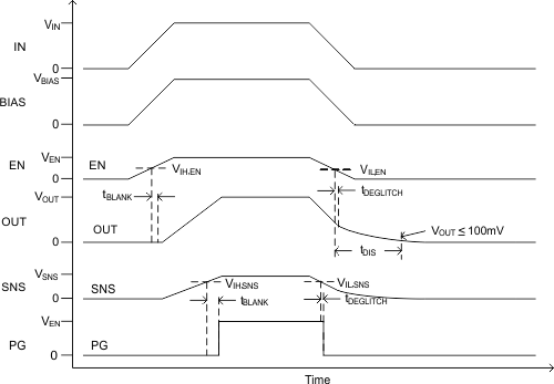 TPS22954 TPS22953 tdis.gif