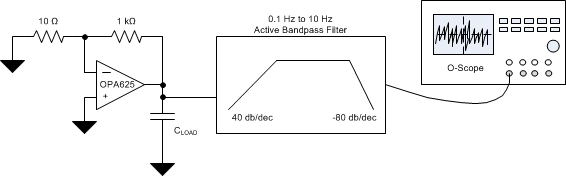 OPA625 OPA2625 10_Hz_Noise_V_Param_Tst_Ckt_sbos688.gif