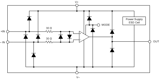 OPA625 OPA2625 ESD_SCH_SBOS688.gif