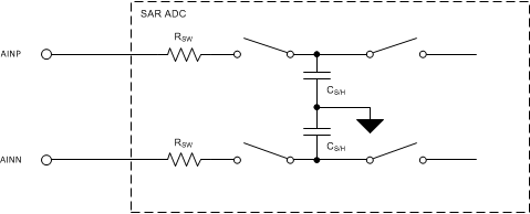 OPA625 OPA2625 SAR_ADC_Simplified_Input_sbos688.gif