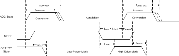 OPA625 OPA2625 Simplified_timing_diagram.gif