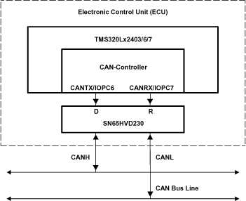 SN65HVD230 SN65HVD231 SN65HVD232 ai_can_node_los346.gif