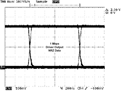 SN65HVD230 SN65HVD231 SN65HVD232 ai_wave1_los346.gif