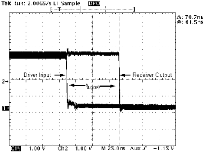 SN65HVD230 SN65HVD231 SN65HVD232 ai_wave3_los346.gif