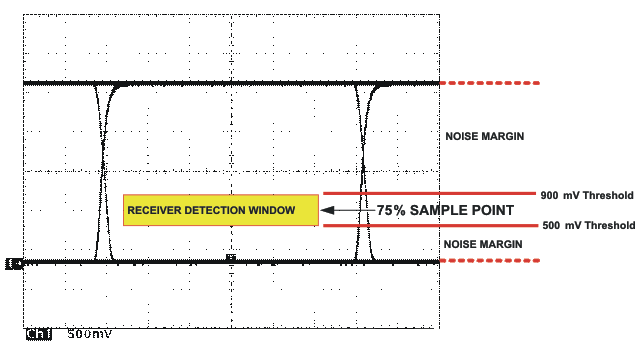 SN65HVD230 SN65HVD231 SN65HVD232 diff_pov_wf_los346.gif